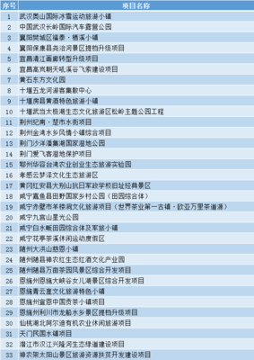 湖北33个优选旅游投资项目出炉，助力文旅产业高质量发展